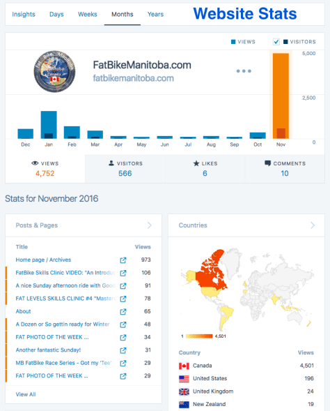 fatbikemanitoba-com-website-stats-nov-27-2016