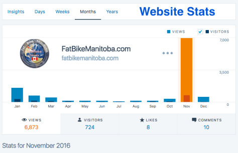 fatbikemanitoba-com-website-stats-nov-30-2016-cropped