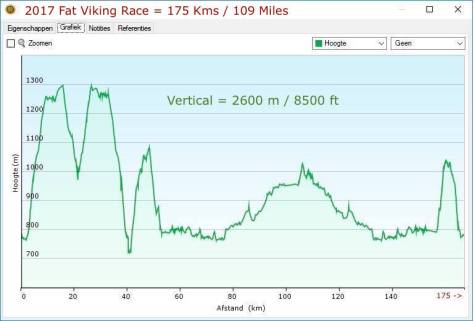 2017 Fat Viking 175 - Vertical View