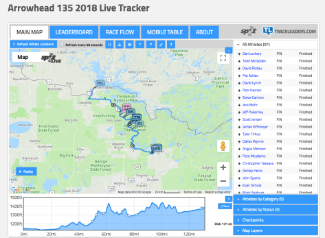 2018 Arrowhead 135 Live Tracker