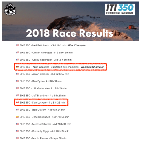 ITI 350 Alaska Race 2018 Results - Nina &amp; Dan
